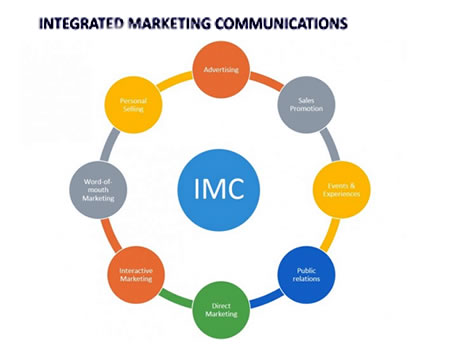 integrated marketing communications