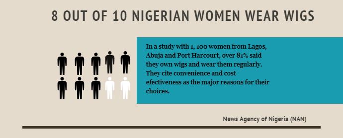 wigs, Nigerians