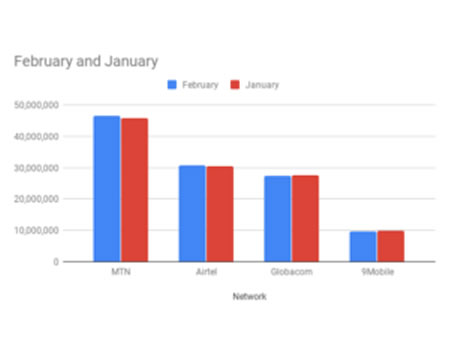 February and January 2019 internet data